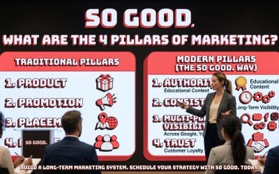 Blog Articles And Case Studies What Are The 4 Pillars Of Marketing?
